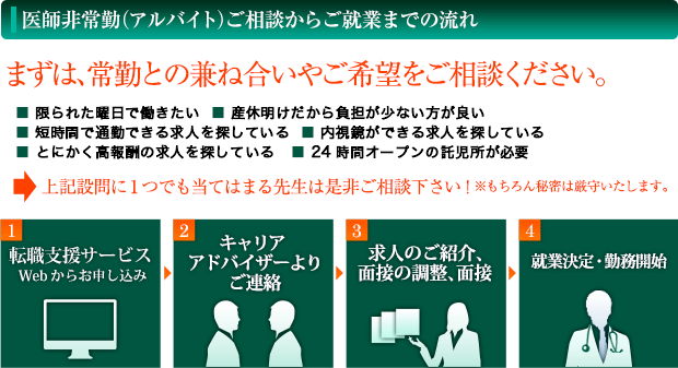 医師非常勤（アルバイト）ご相談からご就業までの流れ
