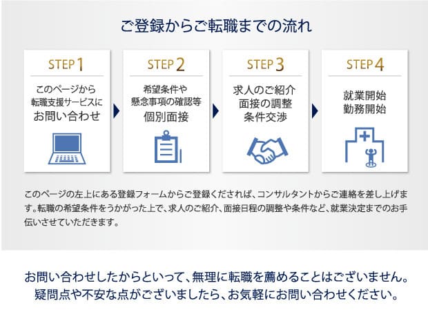 ご登録からご転職までの流れ　STEP1　このページから転職支援サービスにお問い合わせ　STEP2　希望条件や懸念事項の確認等個別面接　STEP3　求人のご紹介面接の調整条件交渉　STEP4　就業開始　勤務開始　このページの左上にある登録フォームからご登録くだされば、コンサルタントからご連絡を差し上げます。転職の希望条件をうかがった上で、求人のご紹介、面接日程の調整や条件など、就業決定までのお手伝いさせていただきます。　お問い合わせしたからといって、無理に転職を薦めることはございません。疑問点や不安な点がございましたら、お気軽にお問い合わせください。