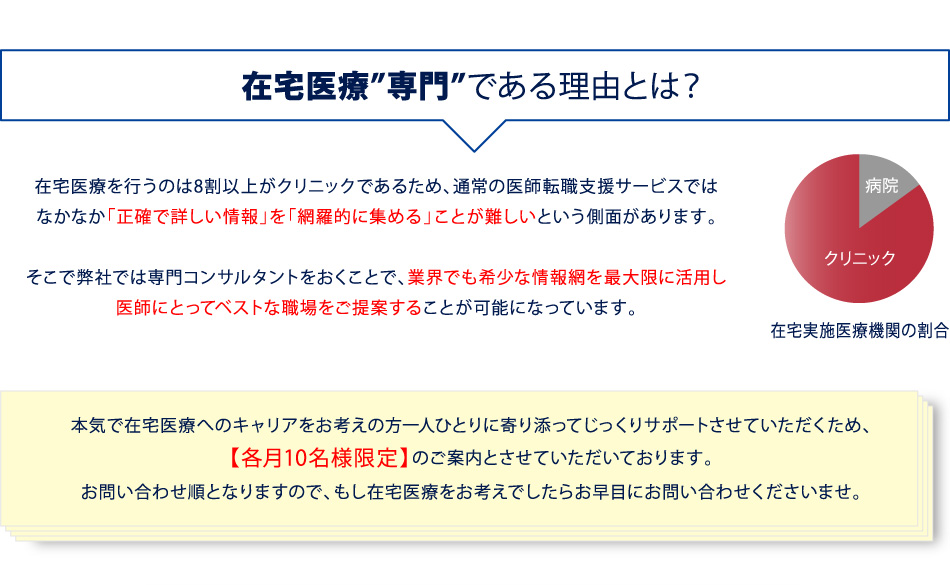 医師転職のご相談 医師求人 医師募集のお問い合わせなら エムスリーグループが運営するm3 Career Agent