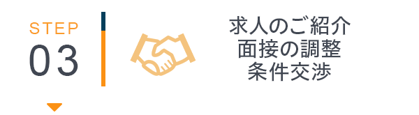 step3:求人のご紹介、面接の調整、条件交渉